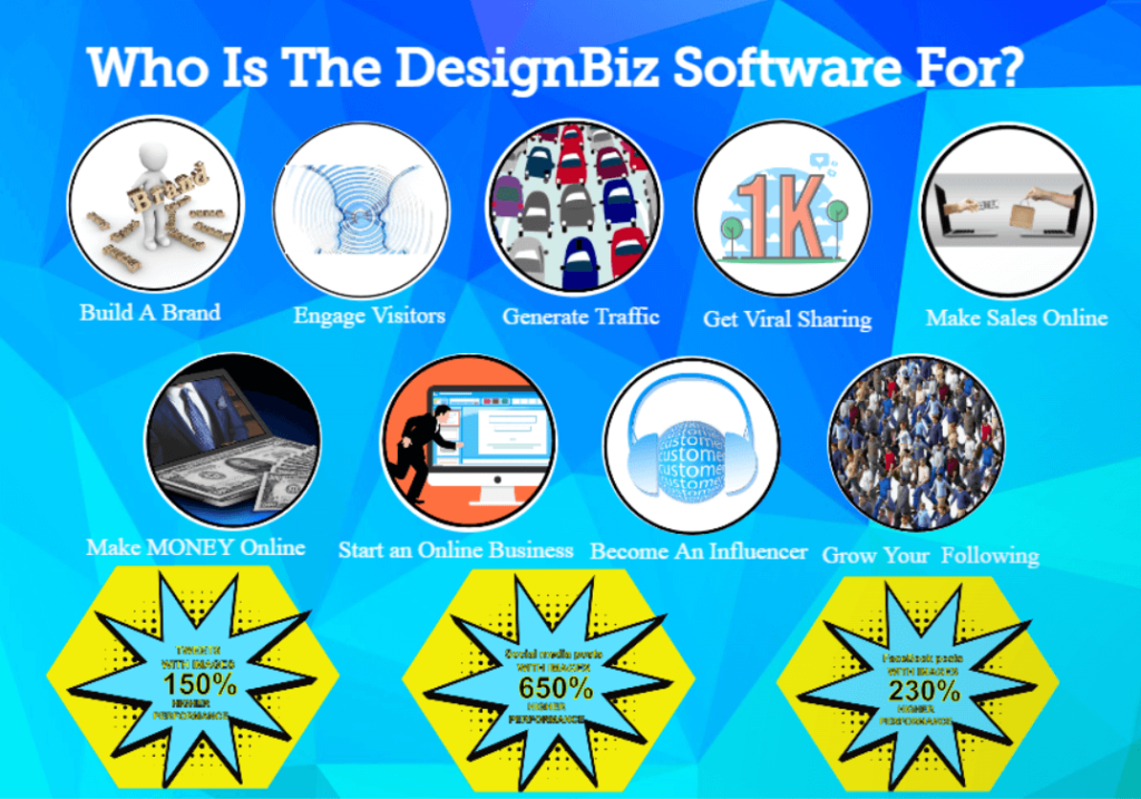 DesignBiz Software graphic showing all who it is best for along with stats showing 650% higher performance in social posts when they have images.